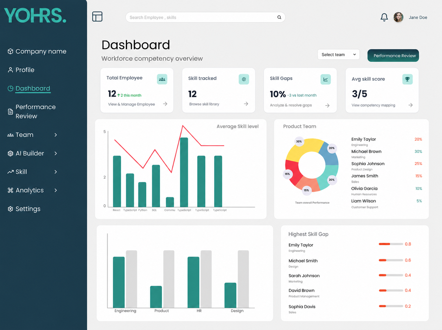 YOHRS Dashboard